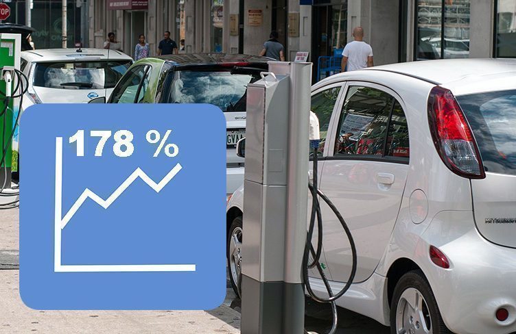 Německo rájem elektromobilů? Slaví nárůst prodejů o 178%!